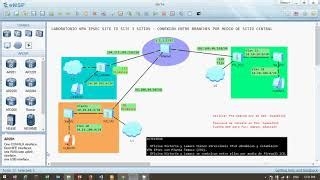Vpn And Ip Addresses