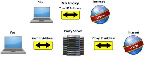 Ipvanish For Windows