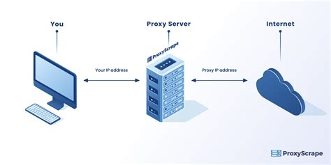 Free Cisco Vpn Account