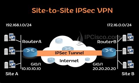 Uk Vpn Service