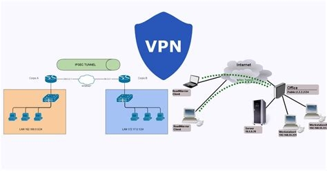 Best Paid Vpn For Windows