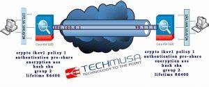 Network Vpn