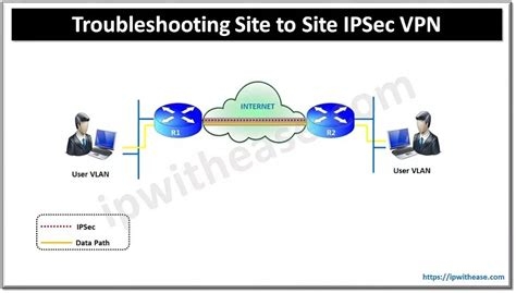Vpn Phone To Home Network