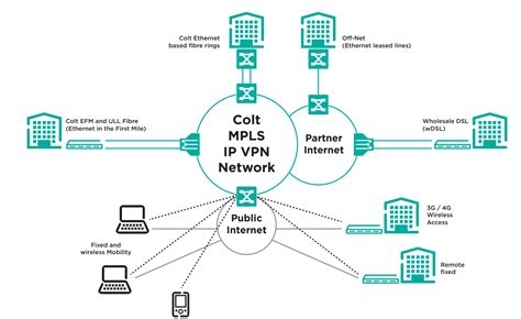 Vpn Code