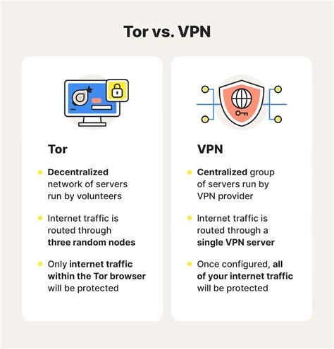 Free Fast Vpn Servers