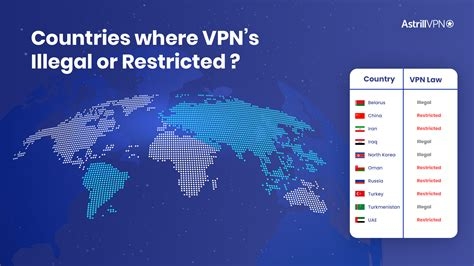 Secure Vpn Solutions