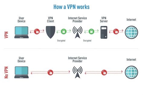 Tvaddons Co Vpn