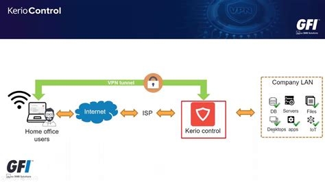 Hide My Ip Address Free Online