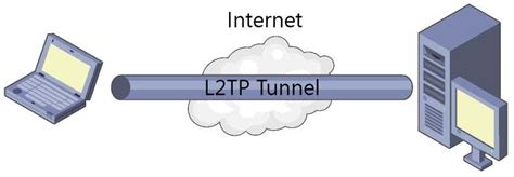 Free Vpn For Iphone 2015