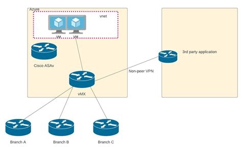 Easy Vpn Server