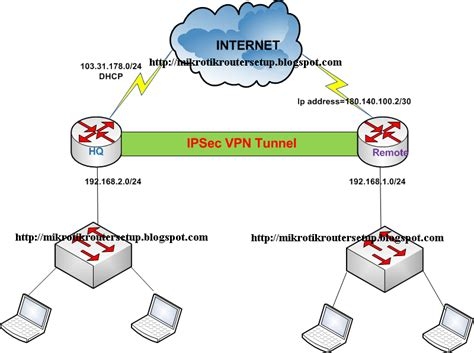 Vpn Bear Download