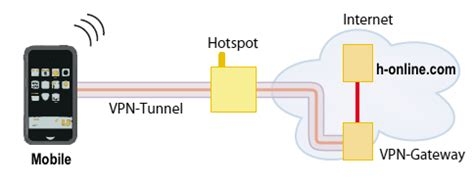 Vpn Sofware