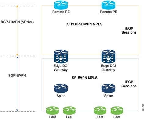 Check Openvpn