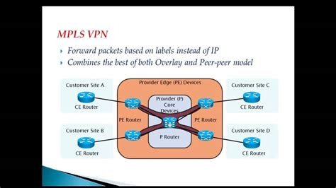 Vpn Or Proxy For Kodi