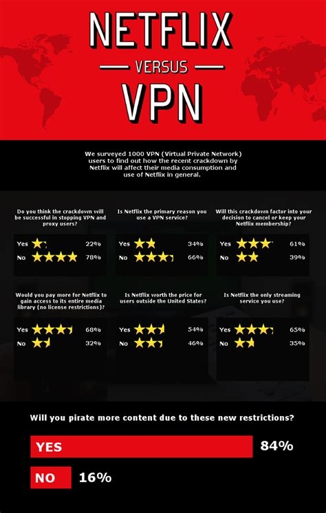 Best Vpn Software For Windows 8
