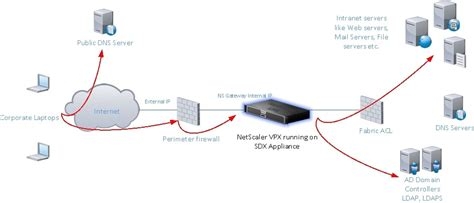Download Ip Address Changer