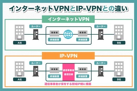 Betternet Vpn Android Review