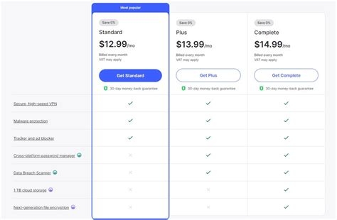 Which Vpn Server Should I Use