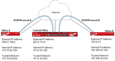 Vmware Vpn Client