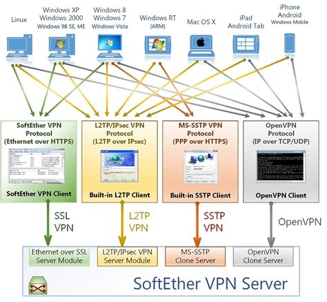 Best Software Vpn