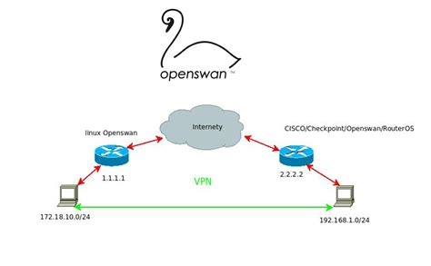 Softwares Like Ultrasurf