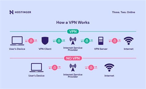 Windows 8 Vpn Connection Problem