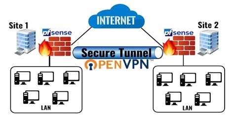 Hammer Vpn Review