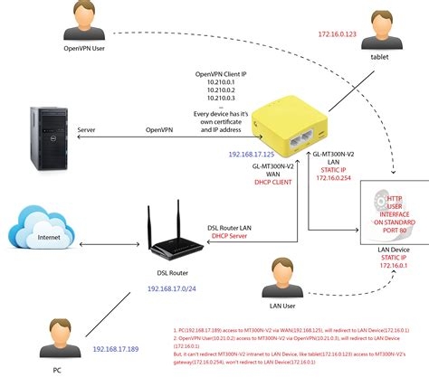 Expresss Vpn