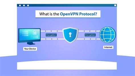 Vpn Server Software Windows Xp