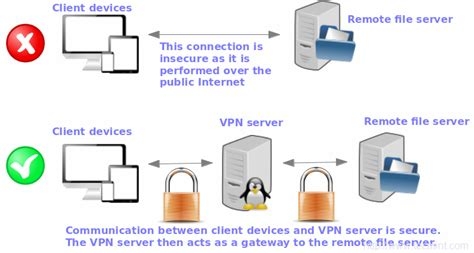 Optimum Vpn