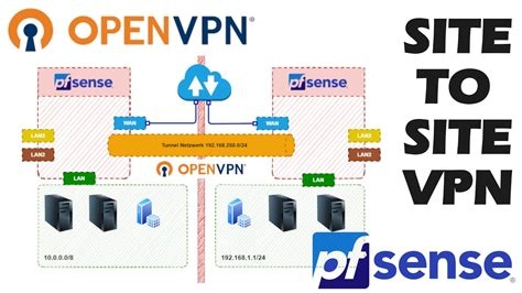 Text Now Vpn