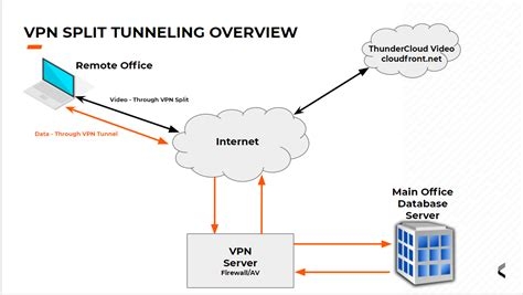 Free Download Vpn Gate