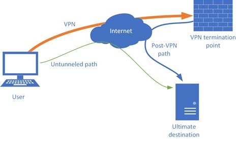 Vpn Suppliers