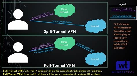 What Is The Best Vpn