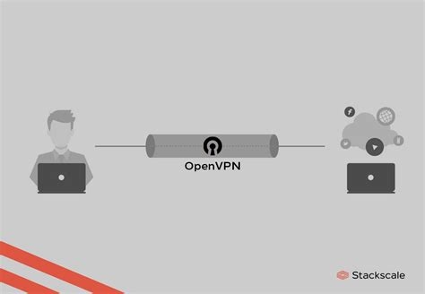 Most Reliable Free Vpn