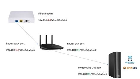 Norton Mobile Vpn
