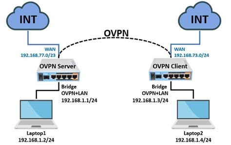 Top Free Vpn Providers