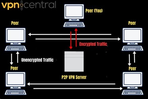 Shrew Soft Vpn Mac