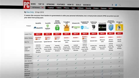 Aventail Vpn Client
