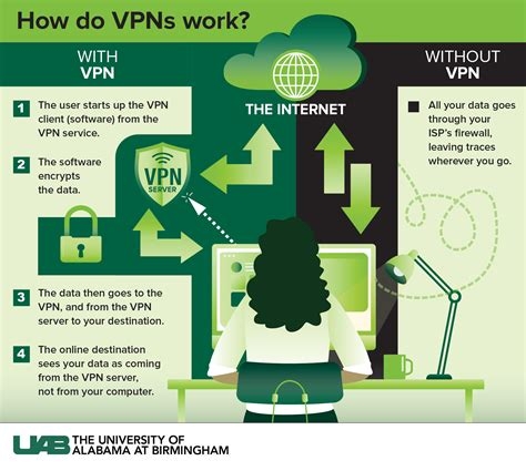 Vpncity 1 Month