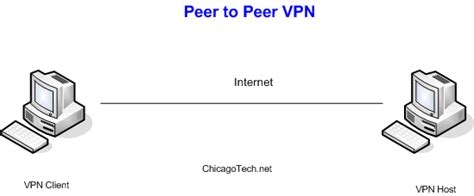 Private Vpn Chrome
