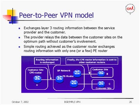 How To Create A Vpn Network