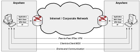 Vpn Express Free Trial