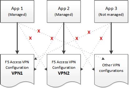 Aventail Vpn Windows 8