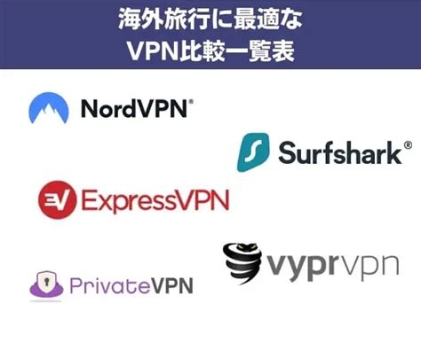 Ssl Vpn Client For Mac