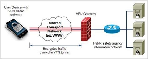 Vpn Gateway Router
