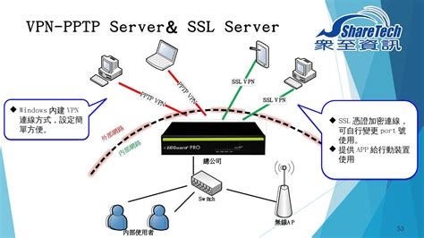 Top Vpns 2015