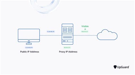 Vpn Proxy Download For Pc