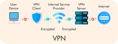 Privatetunnel Vpn Review