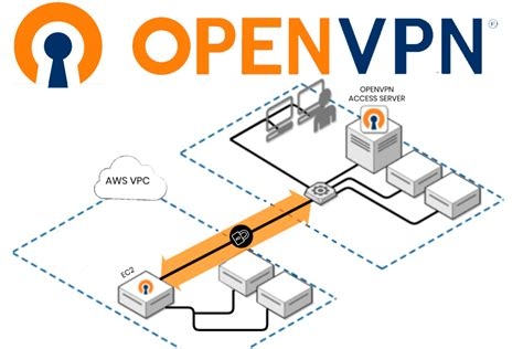 Download Expressvpn In China